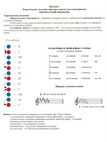 Таблицы по теории музыки и сольфеджио. 2 класс