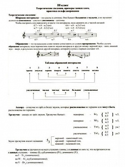 Таблицы по теории музыки и сольфеджио. 3 класс