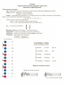 Таблицы по теории музыки и сольфеджио. 1 класс