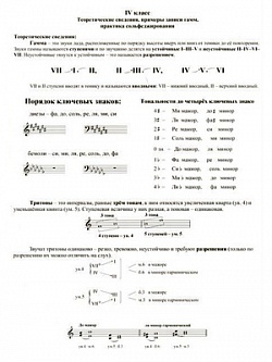 Таблицы по теории музыки и сольфеджио. 4 класс